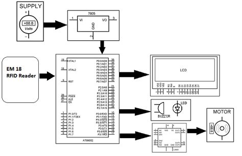 rfid based toll plaza system using 8051 microcontroller|RFID based toll plaza system using 8051 microcontroller.